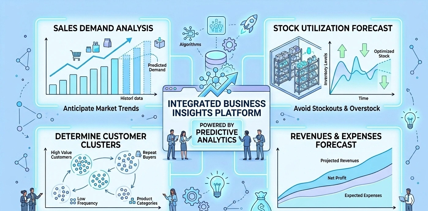 Upbooks Predictive Analytics - AI forecasting visualization