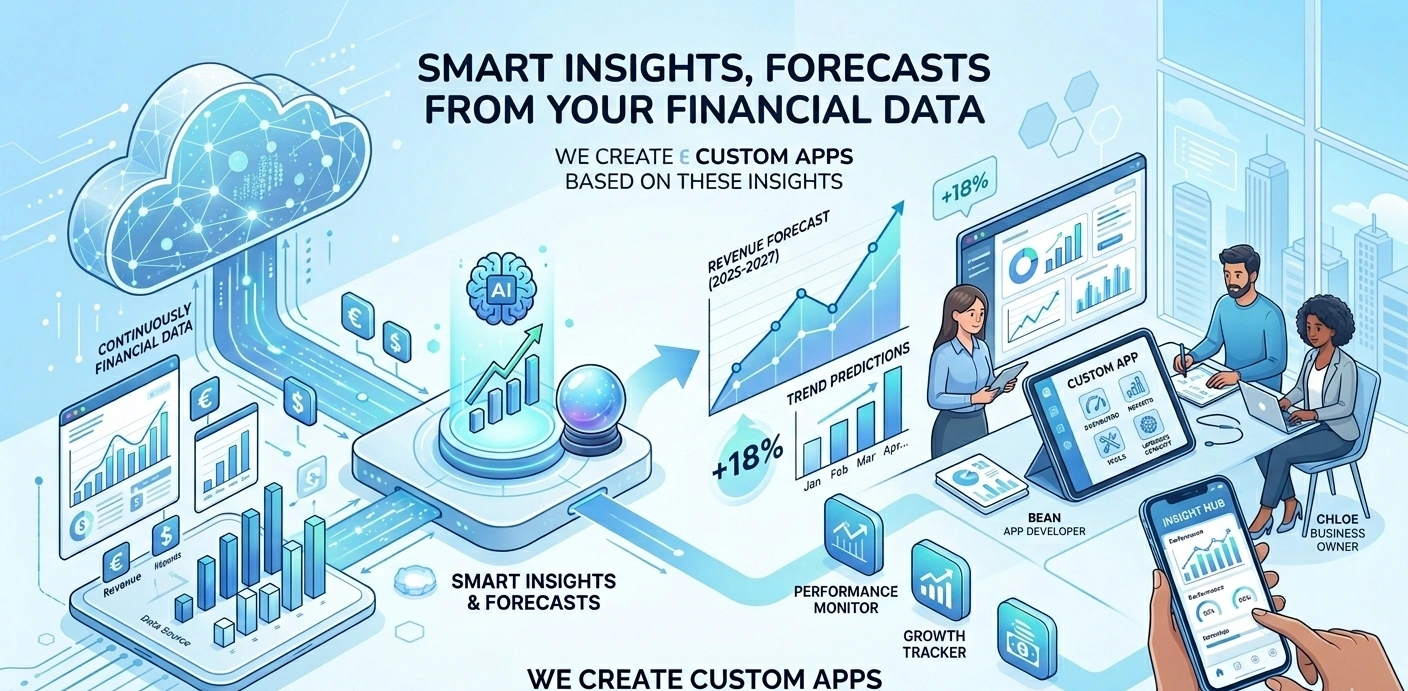 Upbooks Smart Insights - Build insights and forecasts from your data