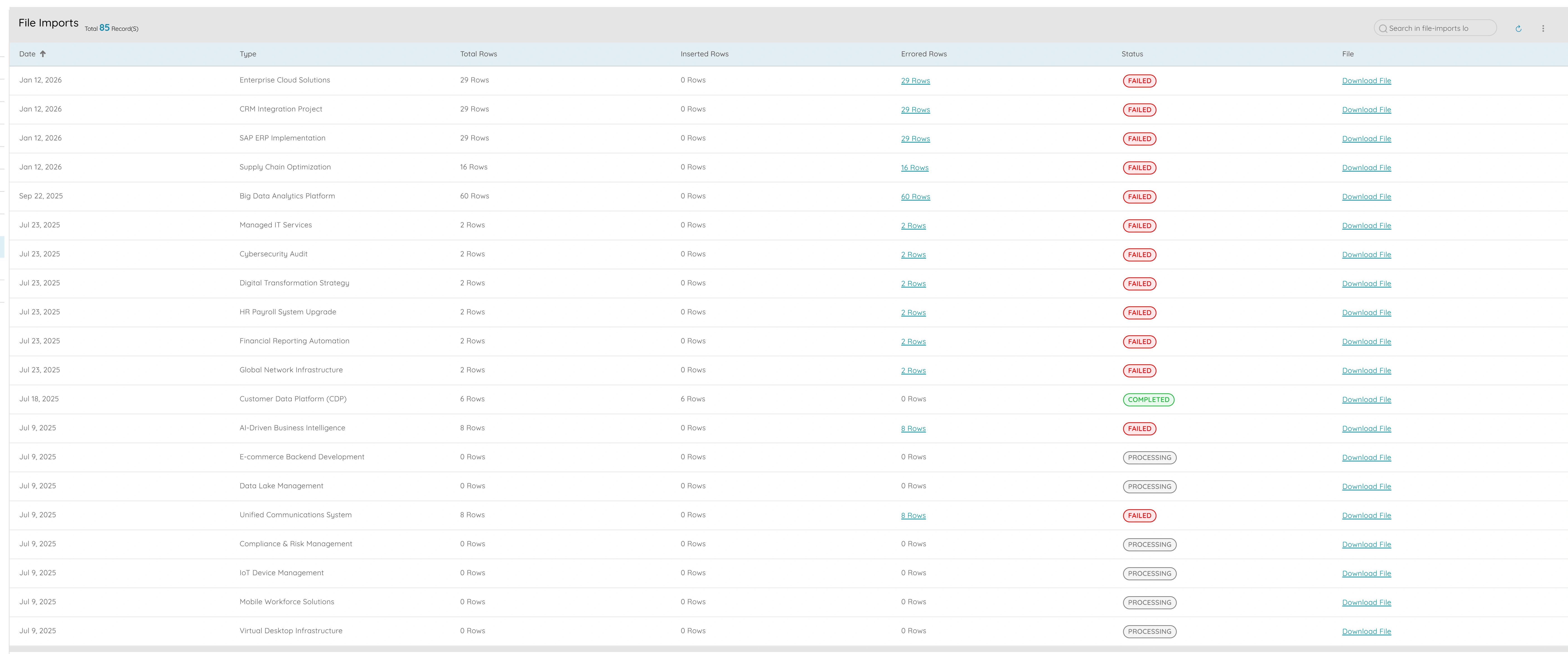 Organization Backups & File Imports