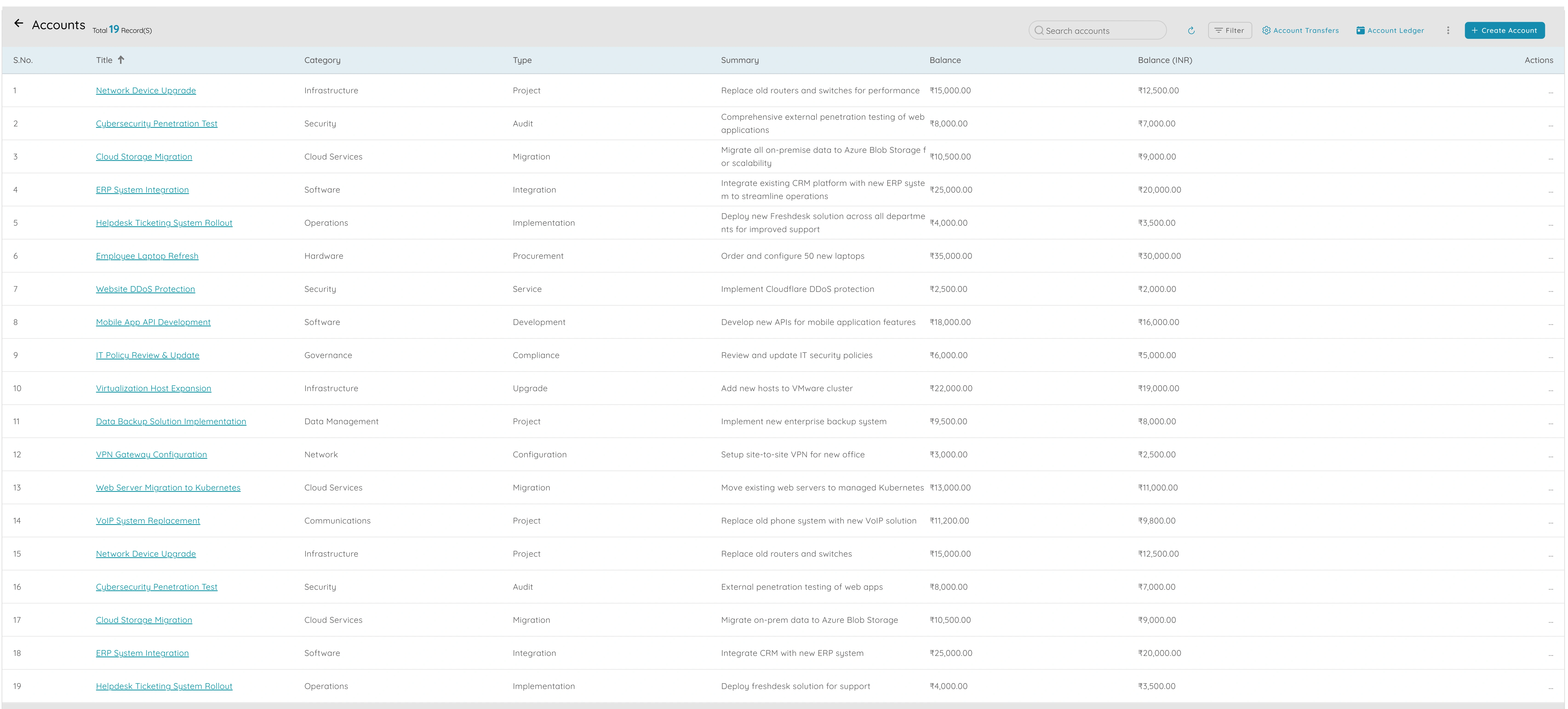 Chart of accounts and account ledger
