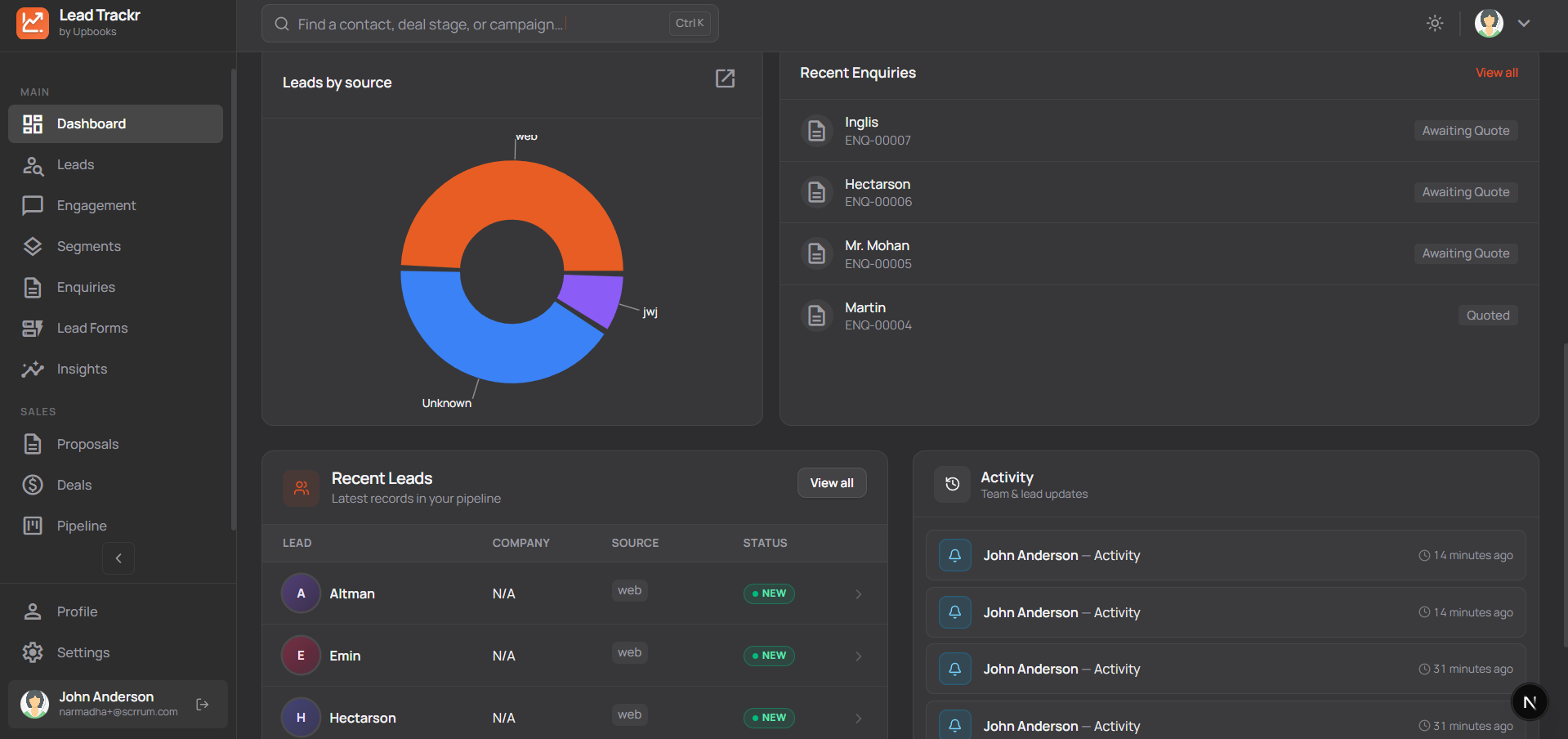 LeadTrackr - Dashboard - 2