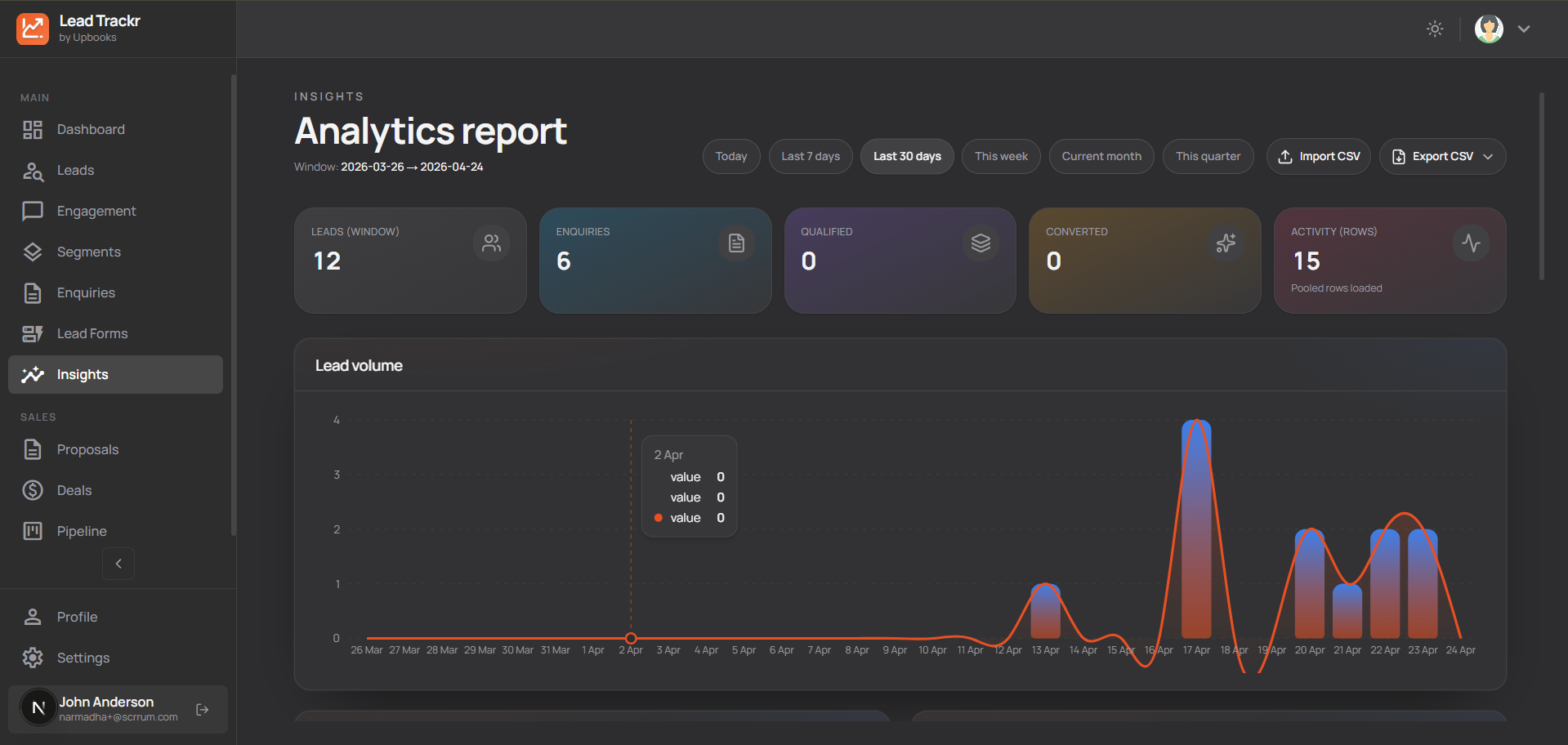 LeadTrackr insights and analytics