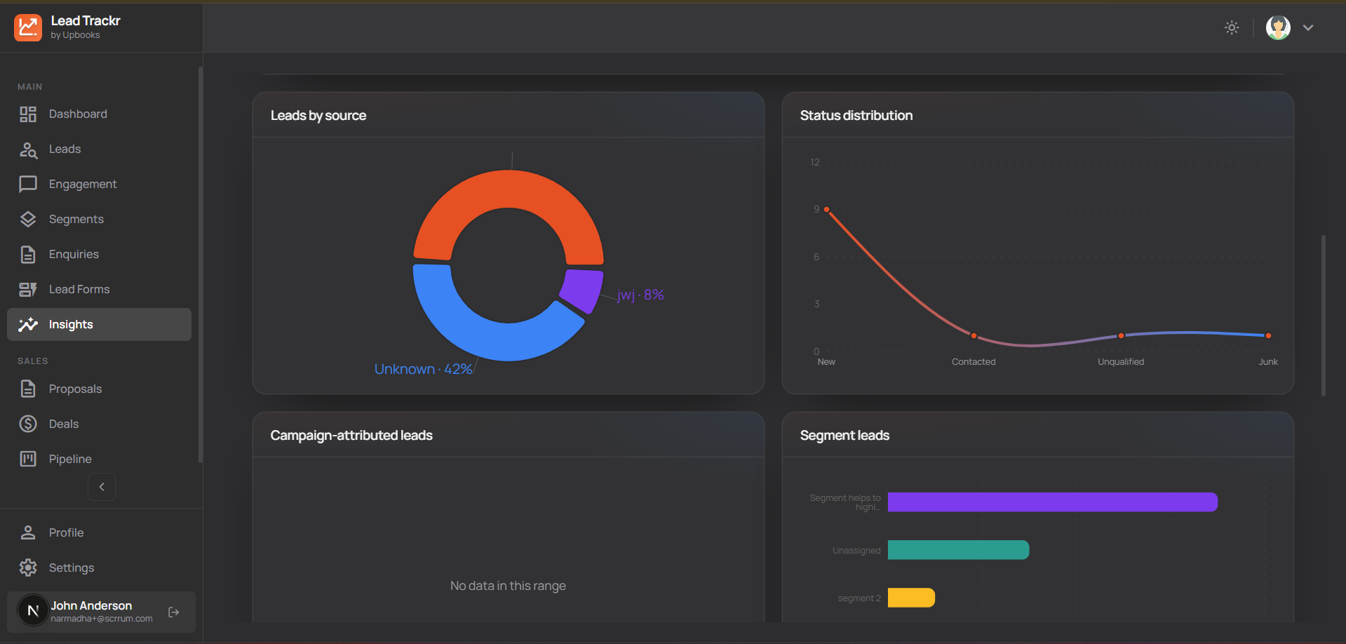 LeadTrackr insights and analytics