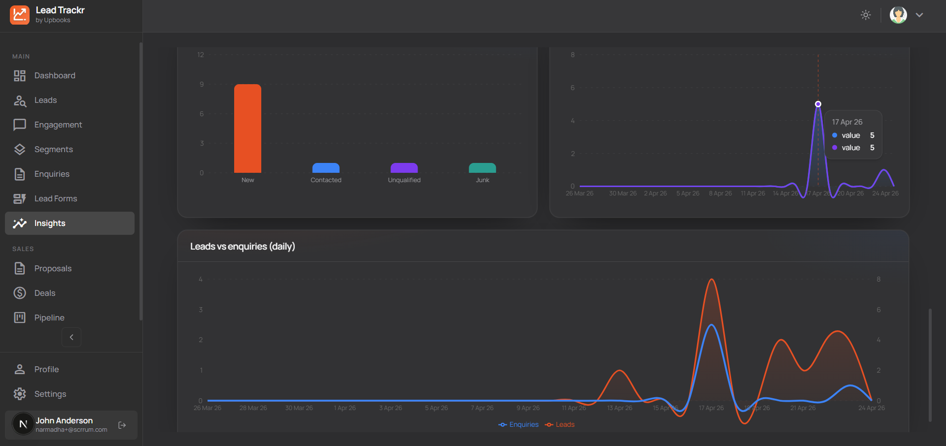 LeadTrackr insights and analytics