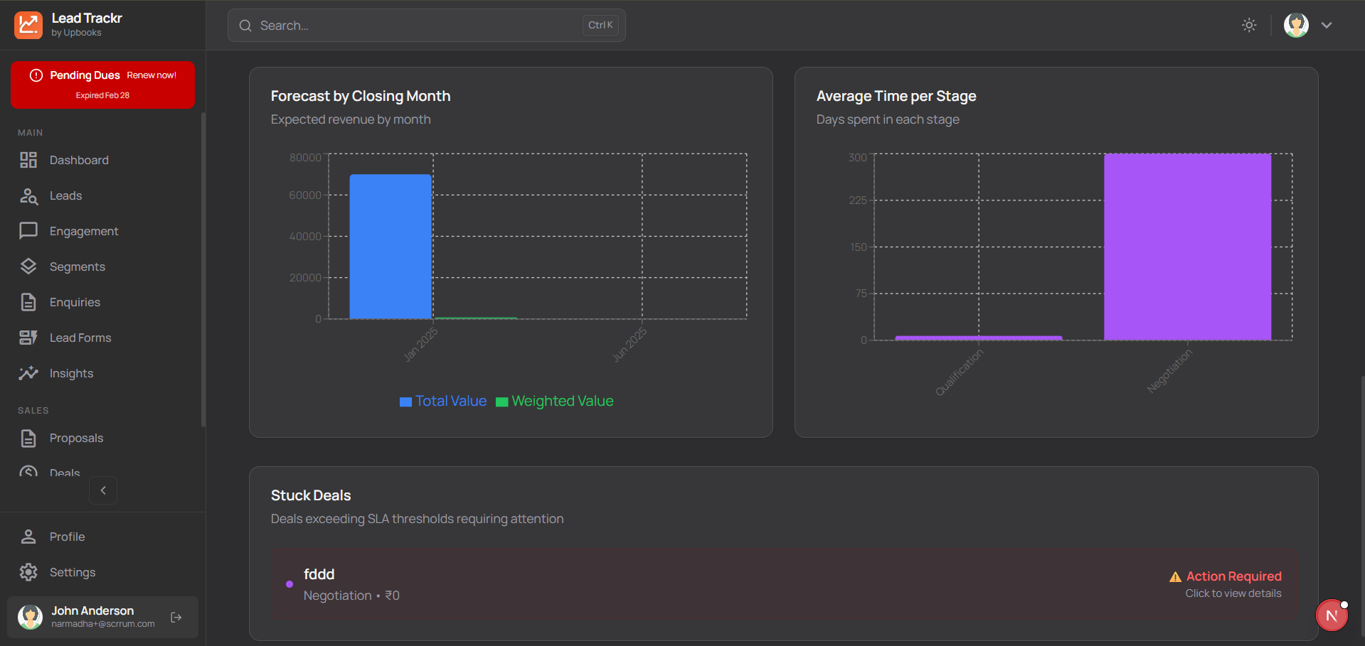 LeadTrackr - Sales Dashboard - 2