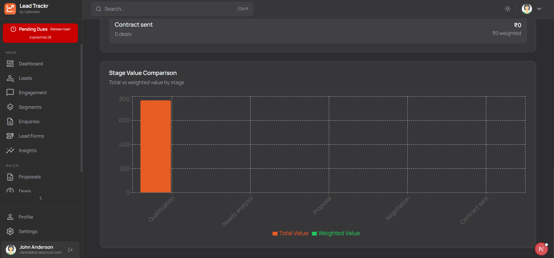 LeadTrackr - Sales Reports - 2