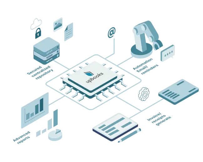 Upbooks workflow - Streamline your business operations