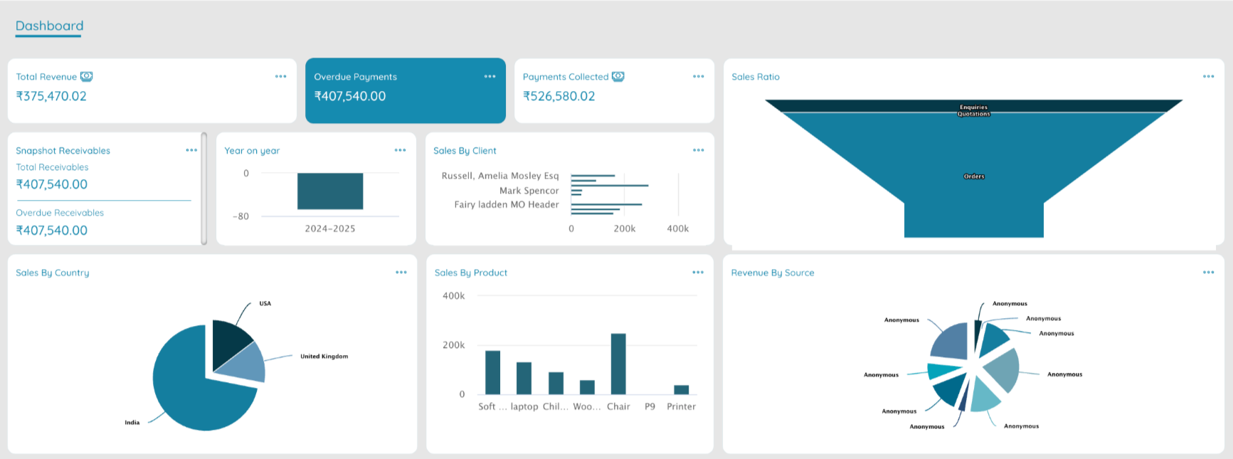 Hospitality & F&B solution