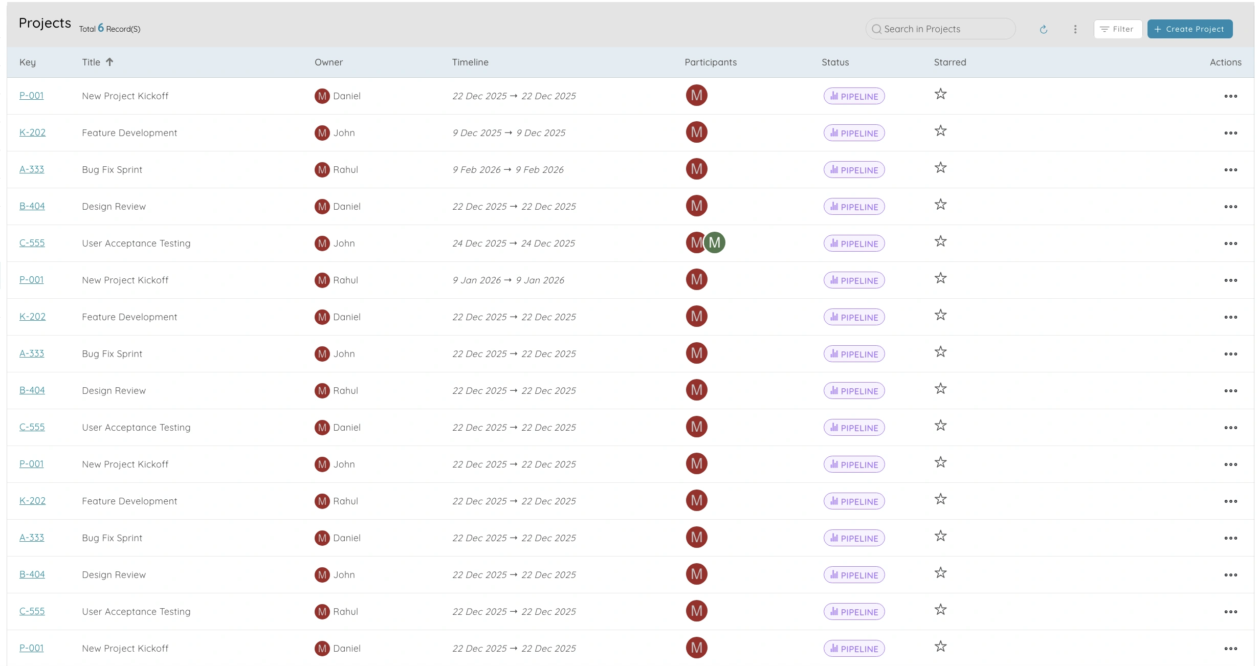 Projects and tasks - 1
