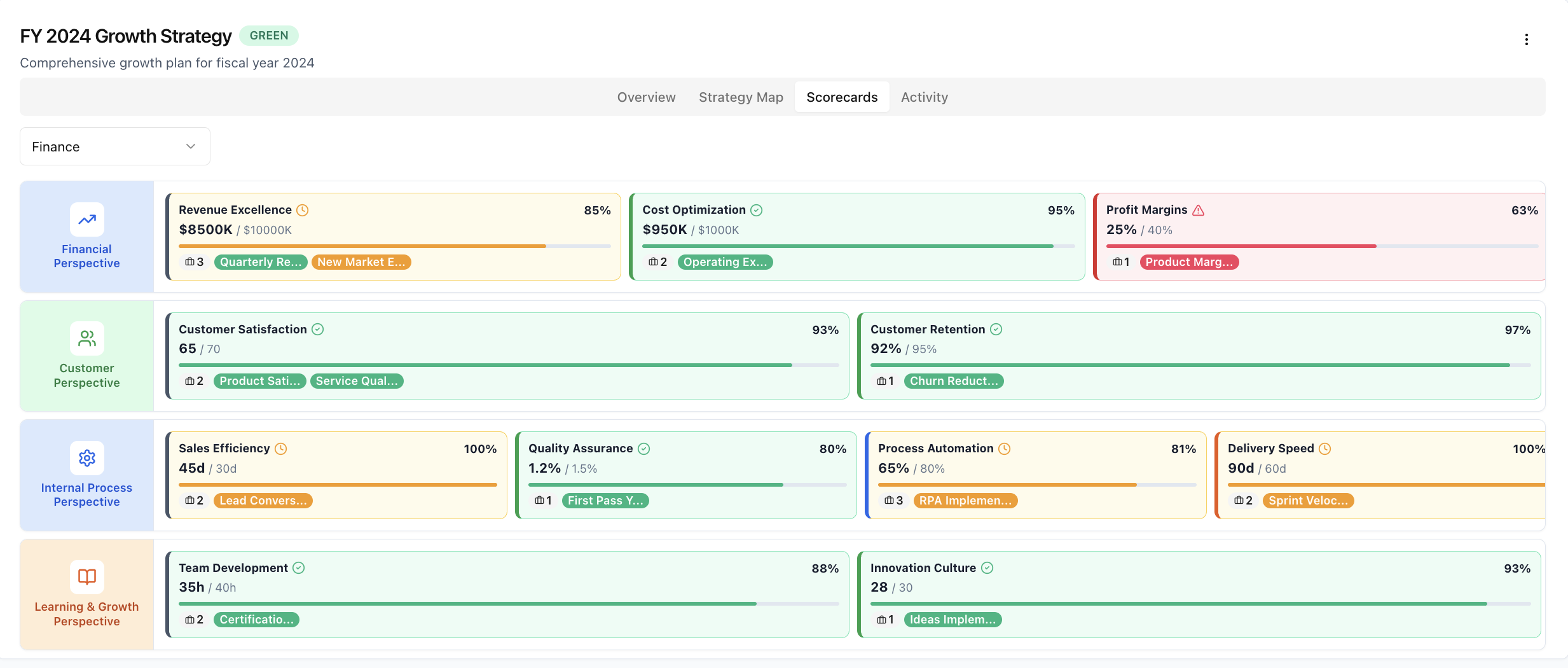 Upbooks Vantage — Balanced scorecard