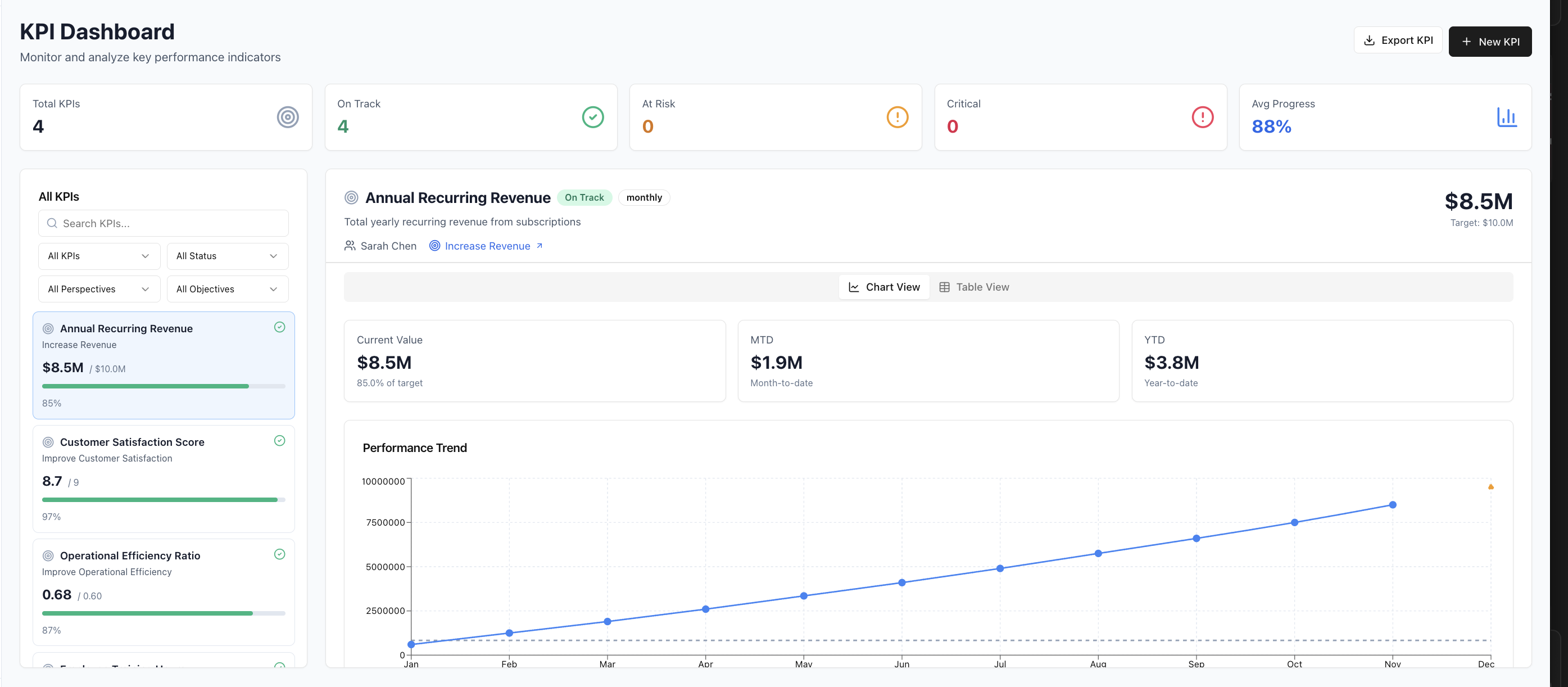 Upbooks Vantage — KPI dashboard